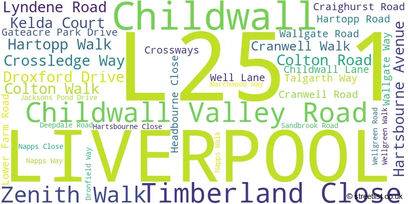 A word cloud for the L25 1 postcode